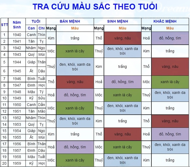 mausacphongthuy